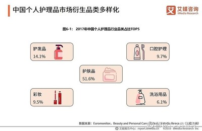 2019國(guó)牌系列第五批榜單 國(guó)產(chǎn)日化品牌排行榜——個(gè)人衛(wèi)生用品銷(xiāo)售分析